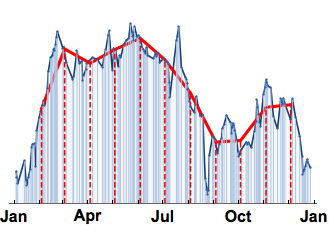 Time Series Processing in Mathematica 11