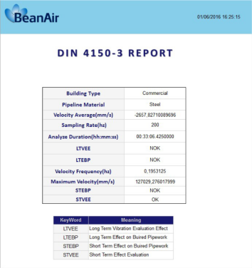 Vibrationsanalyse DIN4150-3