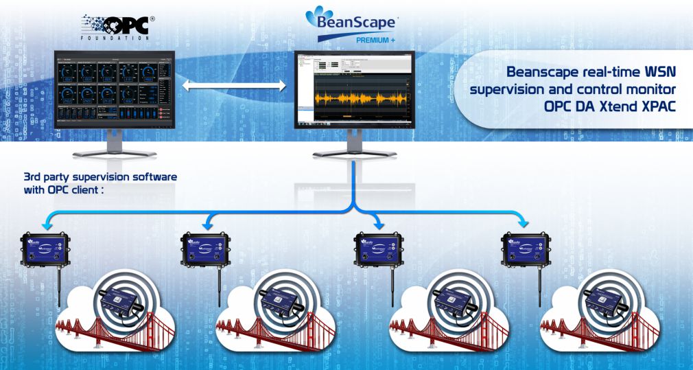 BeanScape Premium+ Funktionsübersicht