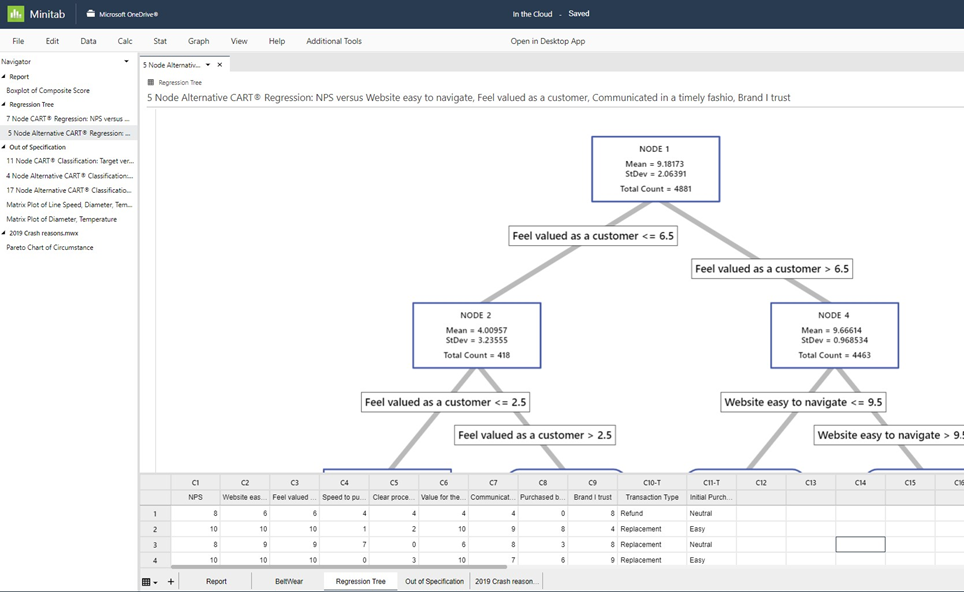 Release von Minitab V20.1: Minitab LLC. veröffentlicht eine neue Version seiner Statistiksoftware