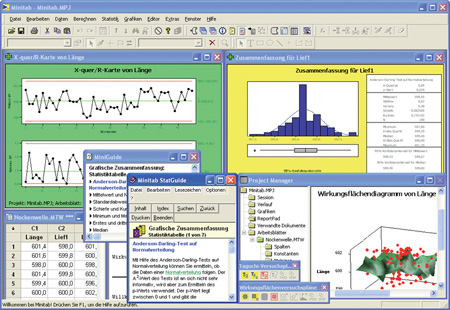 Minitab 15