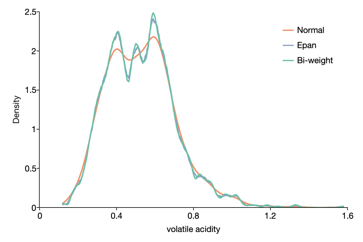 Kernel density plot in GAUSS 23