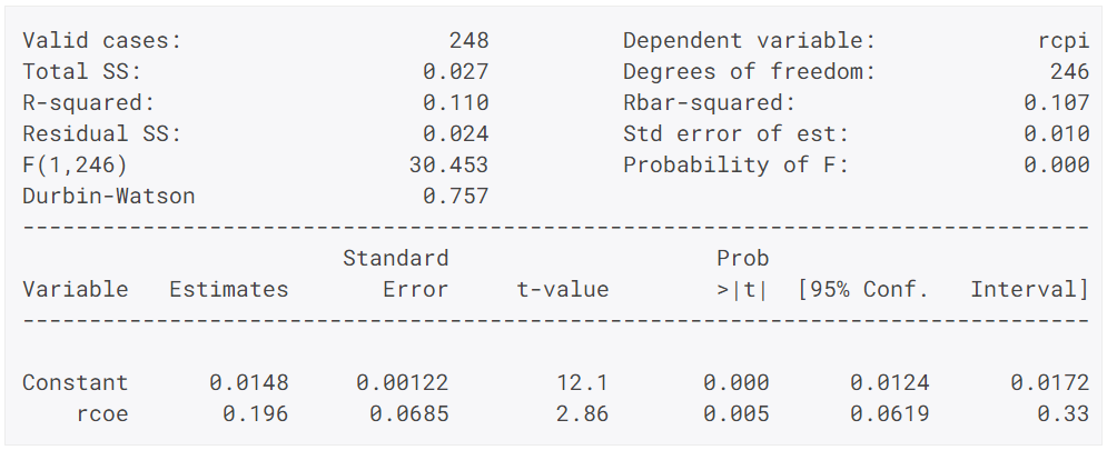 Feasible GLS estimation output in GAUSS 24