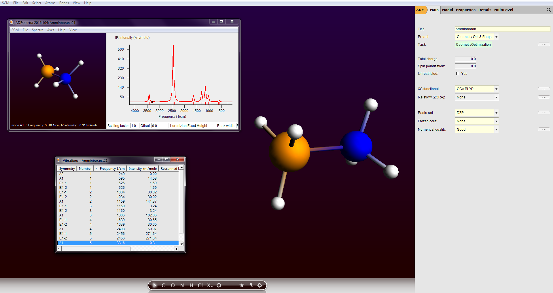 ADF Modeling Suite: Aminboran und das berechnete IR-Spektrum mit Informationen zu den einzelnen Schwingungsmoden