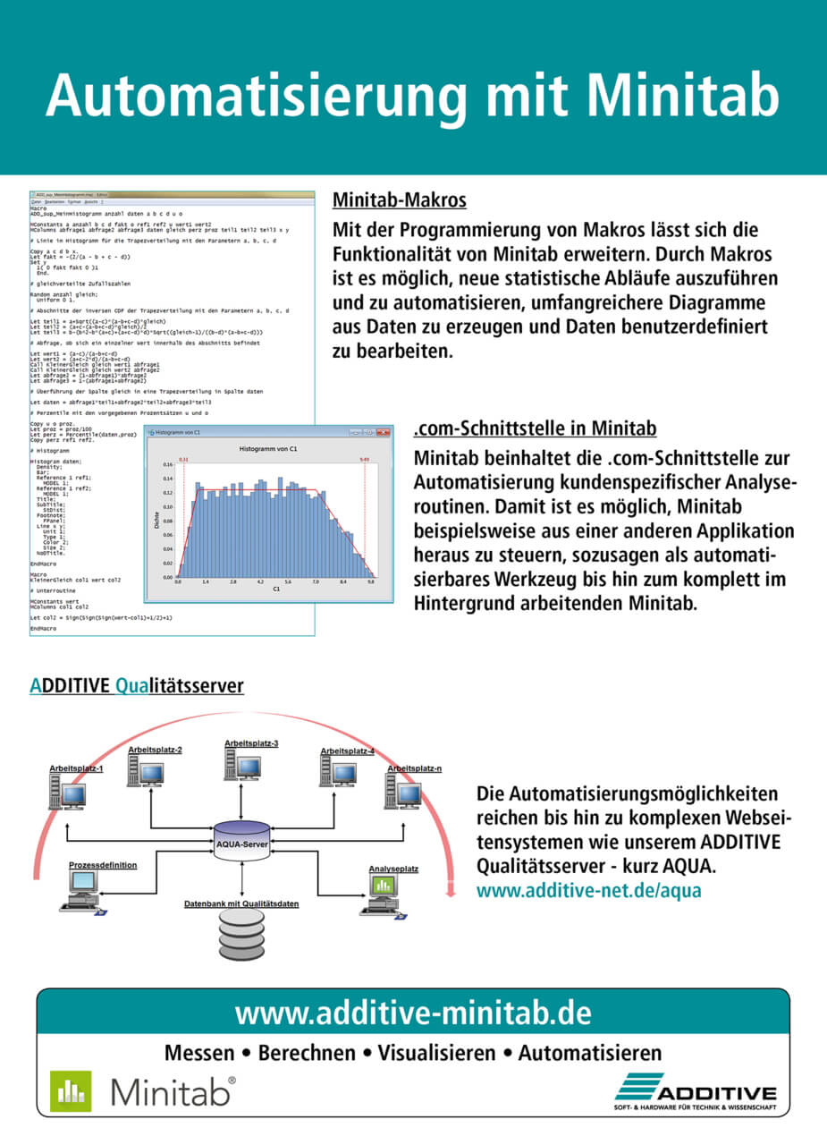 Automatisierung mit Minitab