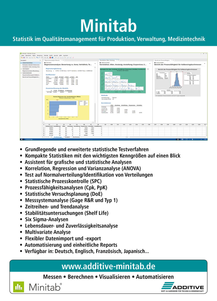 Minitab