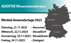 ADDITIVE Minitab Anwendertage 2023
