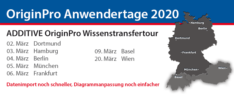 ADDITIVE Wissenstransfertour: OriginPro Anwendertage 2020