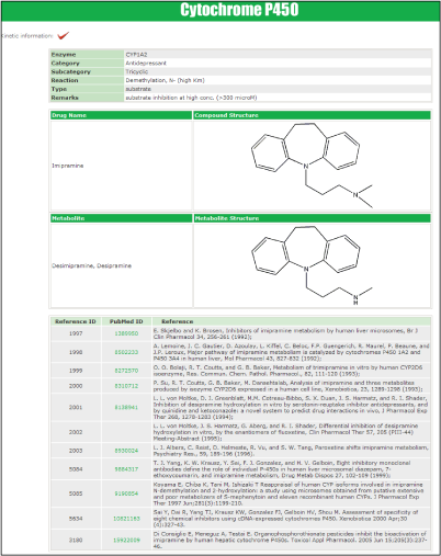 Cytochrome P450