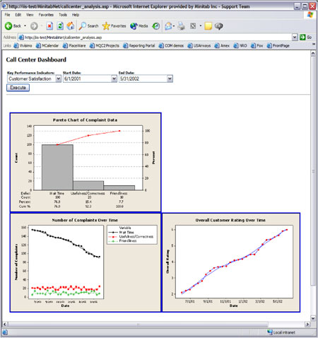 Automatisierung & Reporting in Minitab