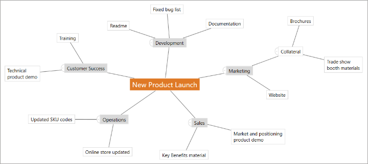 Neues Mind-Map-Werkzeug in Minitab Engage 6.1