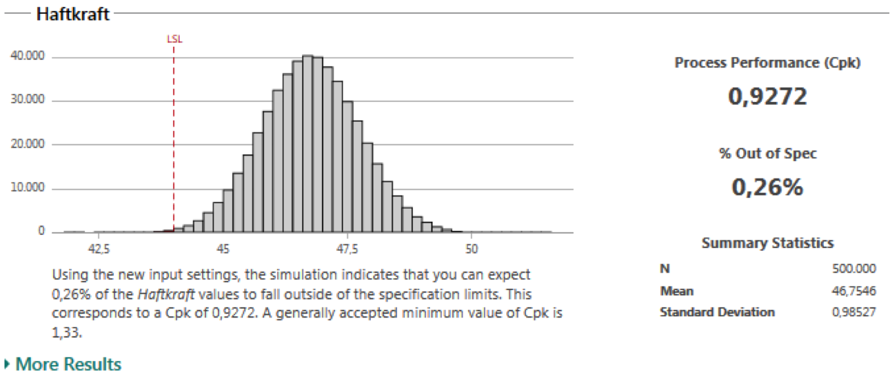 Leicht verständliche Ergebnisse der Parameteroptimierung in Minitab Engage