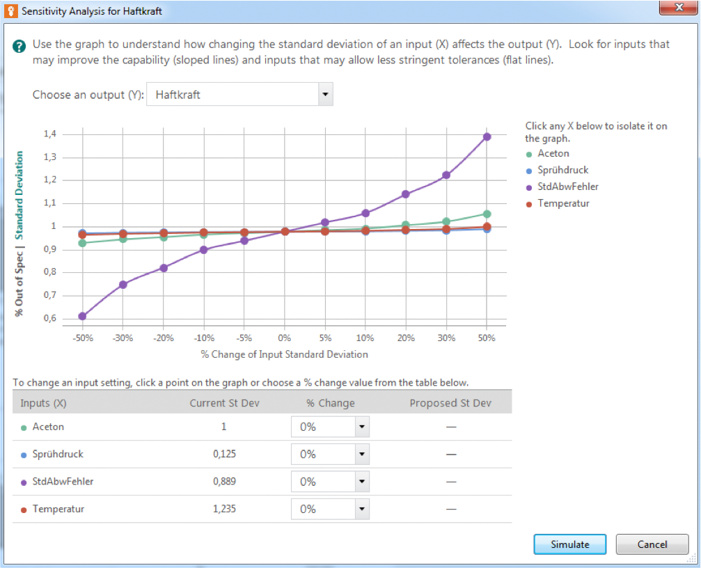 Sensitivitätsanalye in Minitab Engage