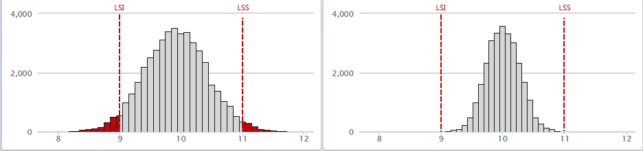 Simulationsvergleich in Minitab Engage