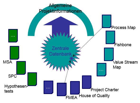 Engage Data Sharing