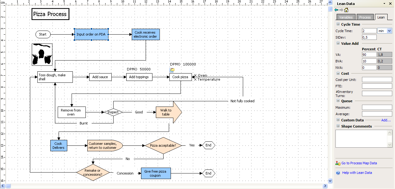 Process Map in Engage