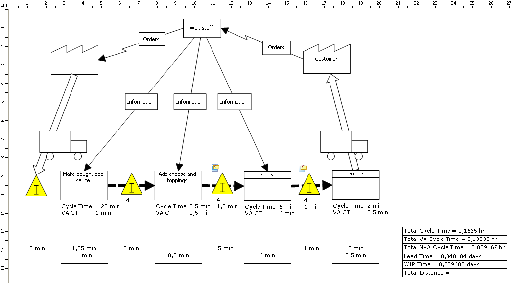 Wertstromanalyse mit Minitab Engage