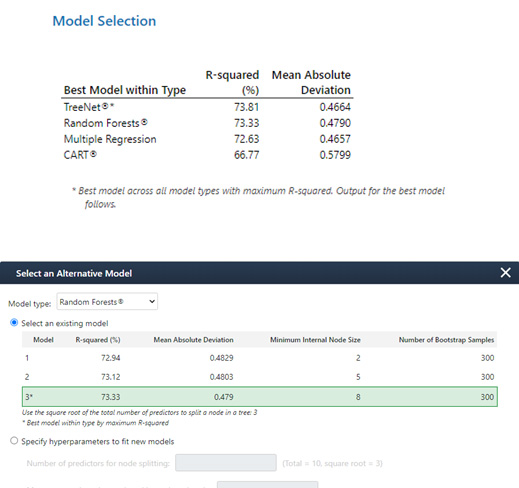 Automated Machine Learning (AutoML) within Minitab's Predictive Analytics Module
