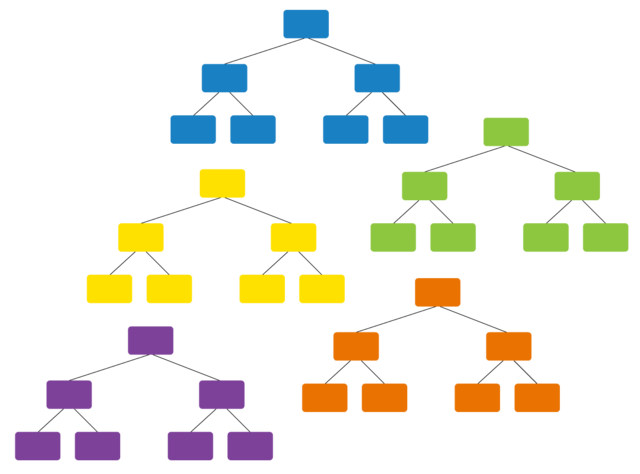 Predictive Analytics Module in Minitab: Random Forests