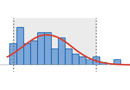 minitab 18 gaussian minitab 18 gaussian