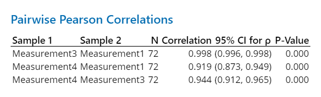 Minitab 19.2: Correlation Table with Sample Size