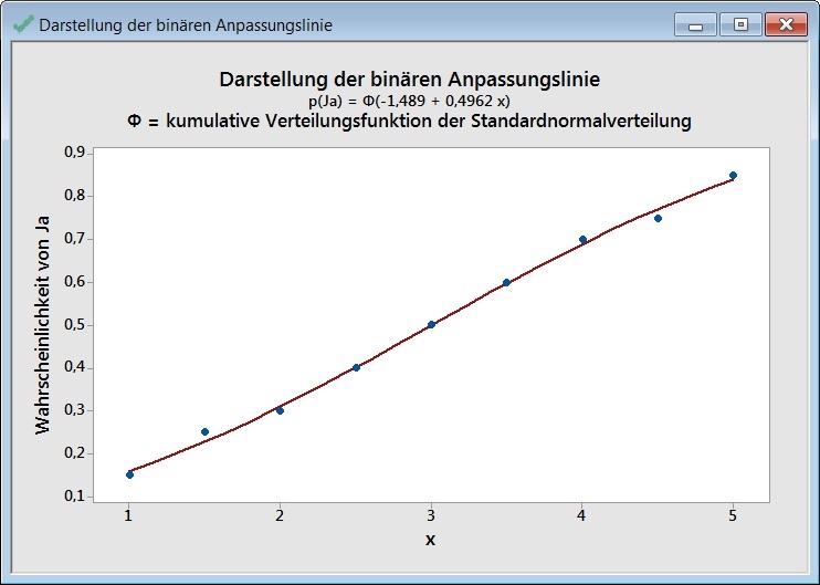 regression_binaere_antwort_01_darstellung_anpassungslinie