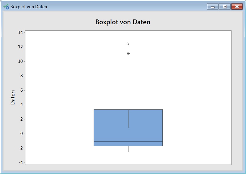boxplot_ein_whisker_befindet_sich_innerhalb_der_box_was_ist_die_ursache_01