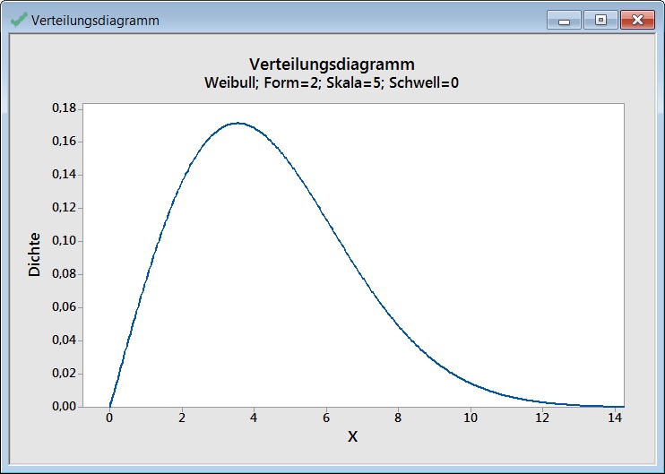 darstellung_der_wahrscheinlichkeitsverteilung_mit_vorgegebenen_parametern_03
