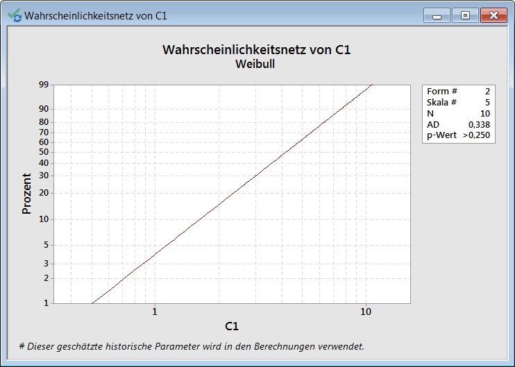 darstellung_der_wahrscheinlichkeitsverteilung_mit_vorgegebenen_parametern_09