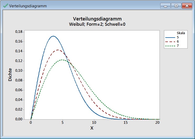 darstellung_der_wahrscheinlichkeitsverteilung_mit_vorgegebenen_parametern_12