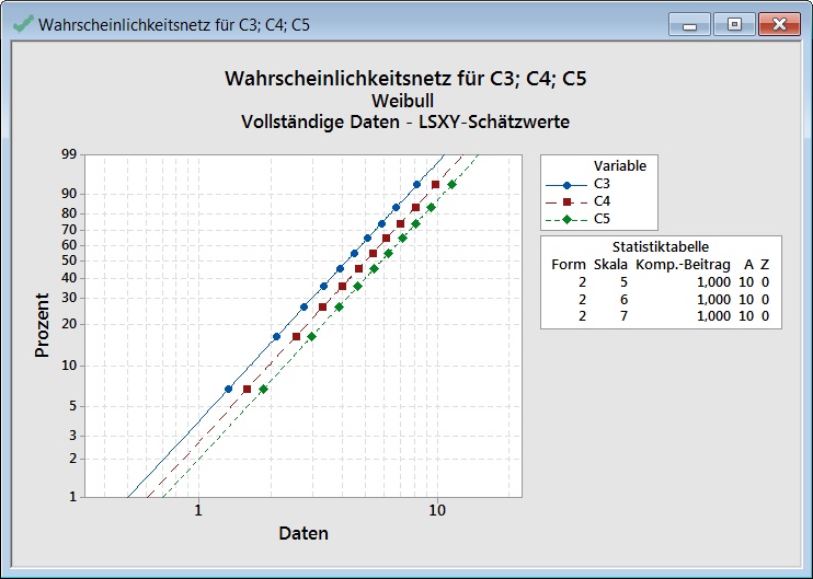 darstellung_der_wahrscheinlichkeitsverteilung_mit_vorgegebenen_parametern_19
