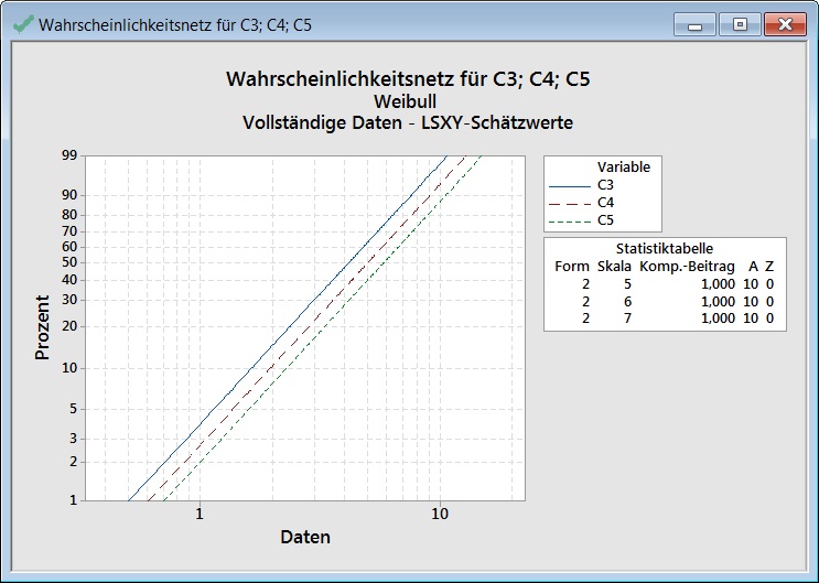 darstellung_der_wahrscheinlichkeitsverteilung_mit_vorgegebenen_parametern_21