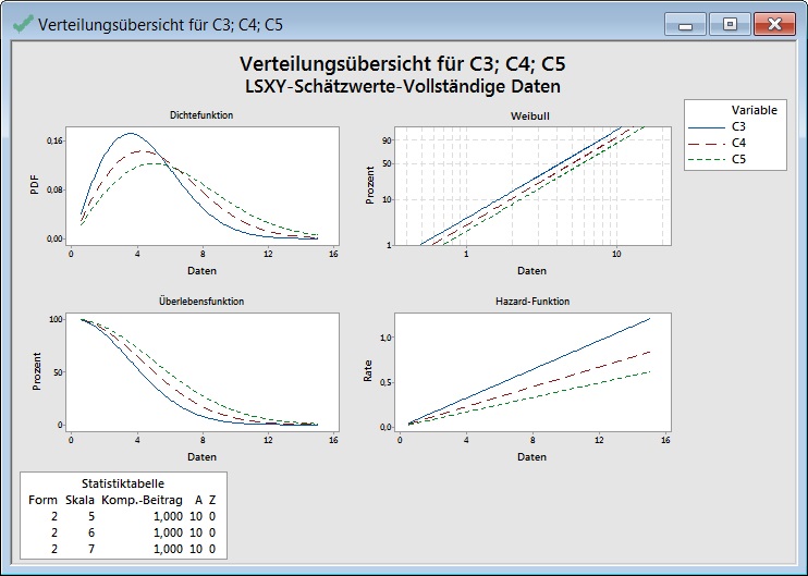 darstellung_der_wahrscheinlichkeitsverteilung_mit_vorgegebenen_parametern_24