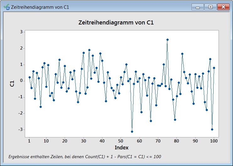 diagramm_der_letzten_werte_einer_zeitreihe_06