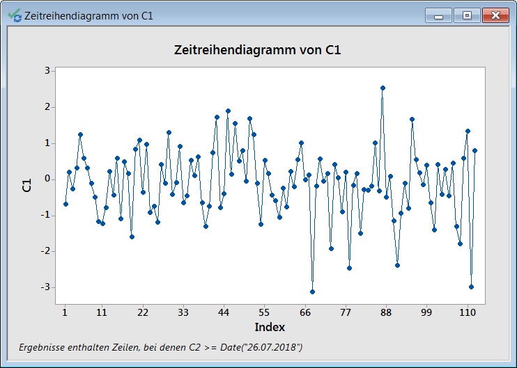 diagramm_der_letzten_werte_einer_zeitreihe_07