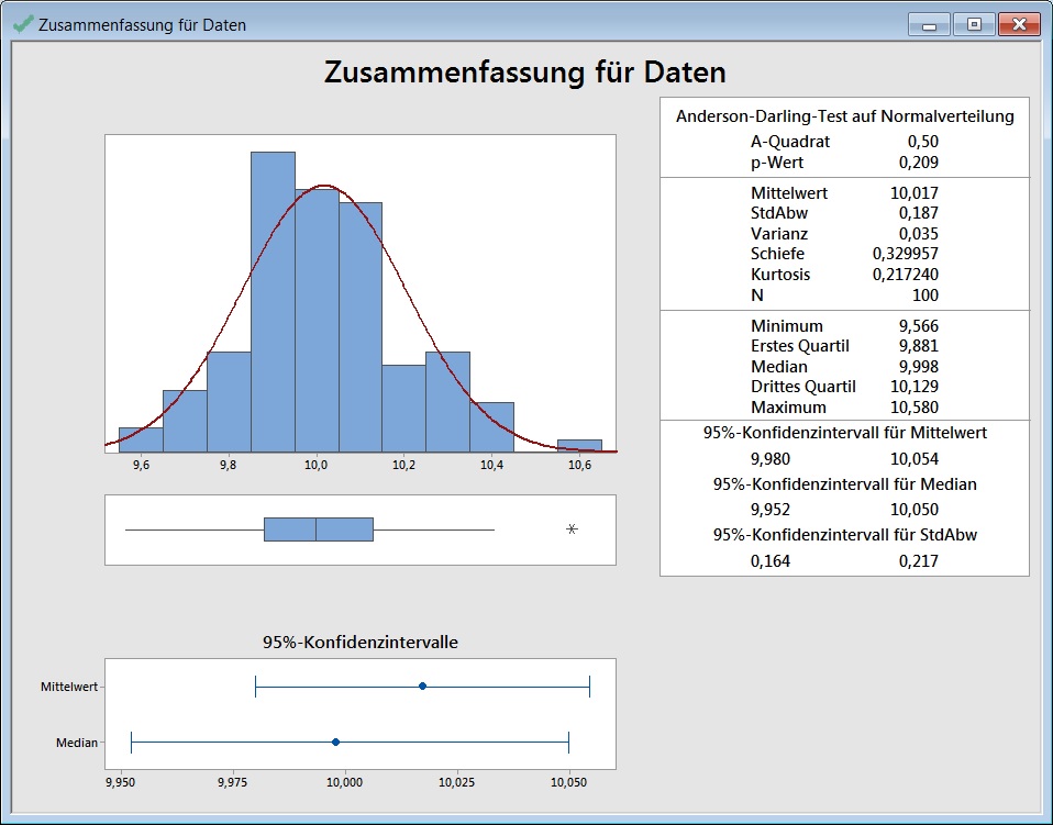 diagramm_des_konfidenzintervalls_fuer_den_median_01