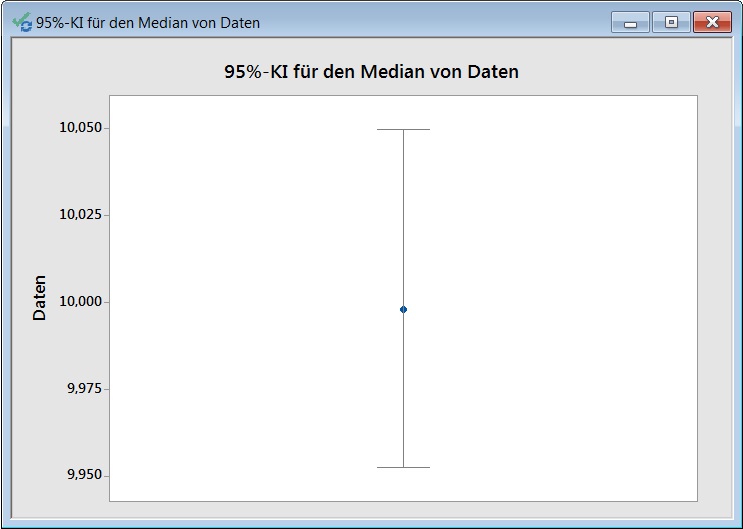 diagramm_des_konfidenzintervalls_fuer_den_median_03