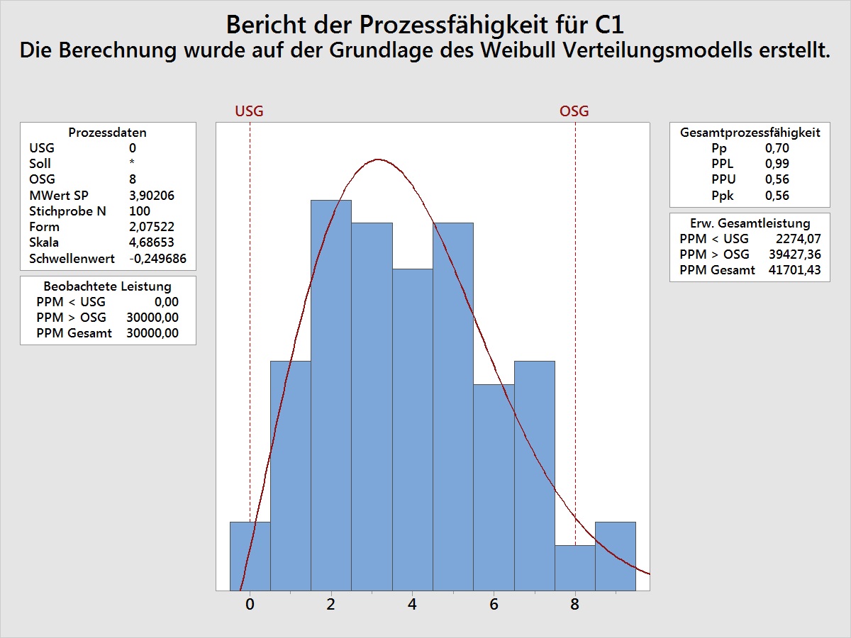 makro_fuer_eine_automatische_modellauswahl_bei_einer_prozessfaehigkeitsanalyse_03
