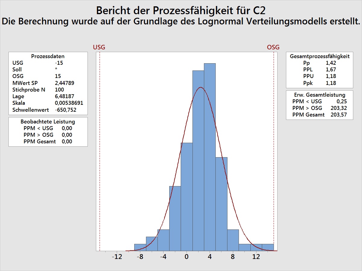 makro_fuer_eine_automatische_modellauswahl_bei_einer_prozessfaehigkeitsanalyse_04