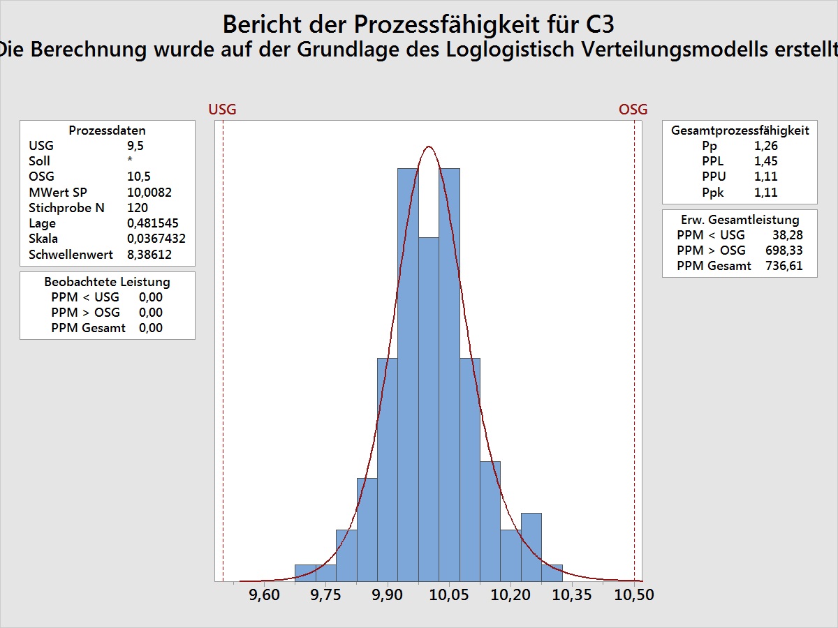 makro_fuer_eine_automatische_modellauswahl_bei_einer_prozessfaehigkeitsanalyse_05