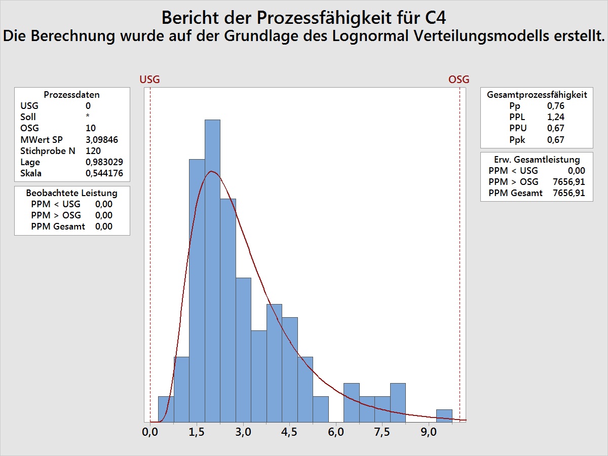 makro_fuer_eine_automatische_modellauswahl_bei_einer_prozessfaehigkeitsanalyse_06