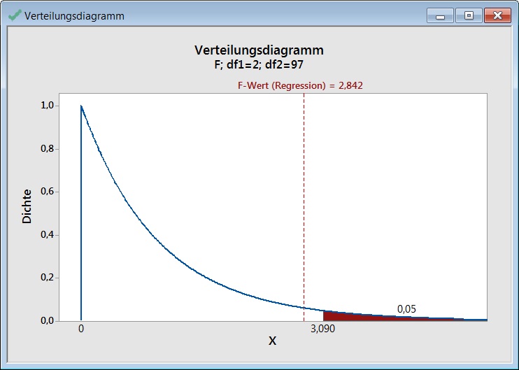 p-Wert_regr_kleiner_als_p-Werte_praed_01