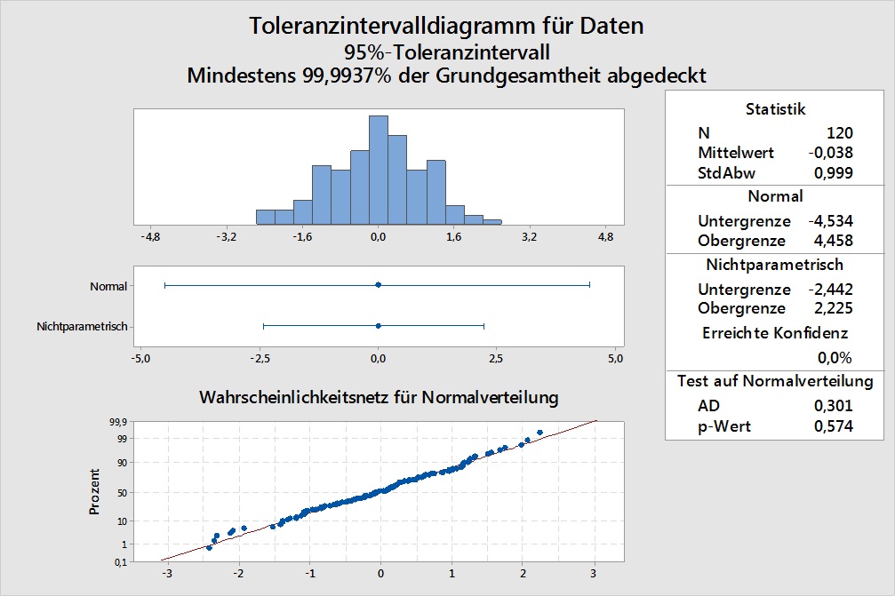 prozessfaehigkeitsanalyse_normal_daten_und_ppk-wert_vorgegeben_passende_spezifikationsgrenzen_gesucht_01