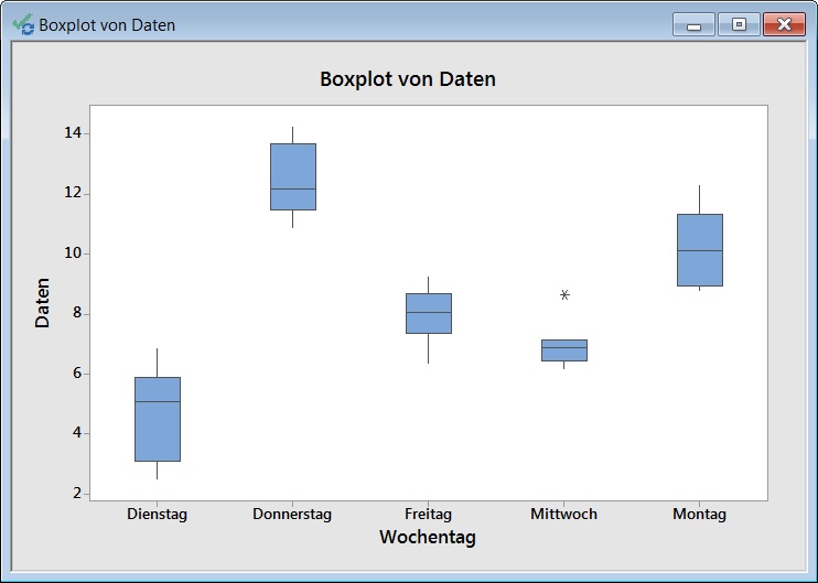 sortierung_im_diagramm_bei_kategorialen_variablen_festlegen_03