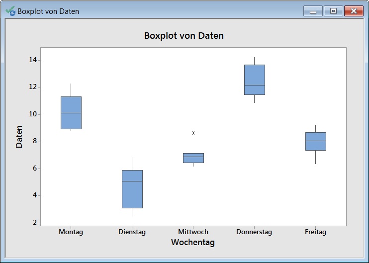 sortierung_im_diagramm_bei_kategorialen_variablen_festlegen_06