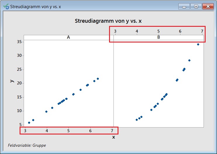 streudiagramm_mit_mehreren_panels-einheitliche_position_der_teilstriche_der_x-achsen_01
