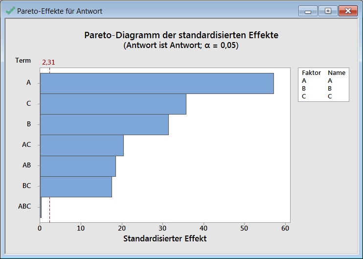 versuchsplanung_regression_unterschiedliche_ergebnisse_bei_gleichen_daten_07