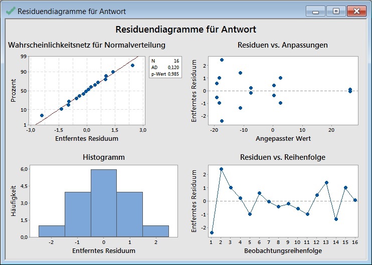 versuchsplanung_regression_unterschiedliche_ergebnisse_bei_gleichen_daten_11
