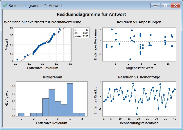 versuchsplanung_regression_unterschiedliche_ergebnisse_bei_gleichen_daten_20