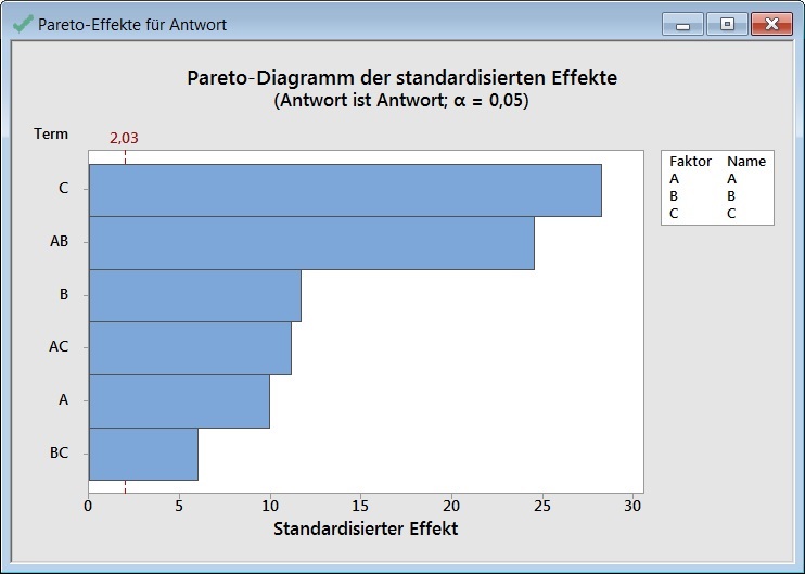 versuchsplanung_regression_unterschiedliche_ergebnisse_bei_gleichen_daten_26